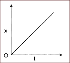 q10